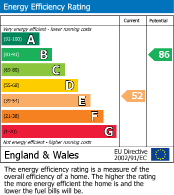 EPC Graph for King Stable Street, Eton, SL4