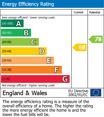 EPC Graph for The Courtyard, 4 High Street, SL4