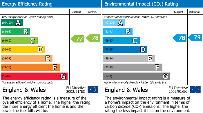 EPC Graph for Hatch Lane, Convent Court Hatch Lane, SL4