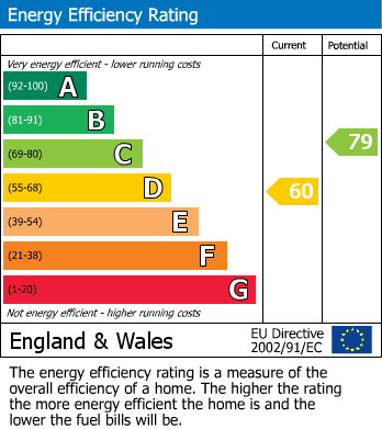 EPC Graph for Parsonage Lane, Windsor, SL4
