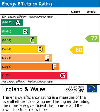 EPC Graph for Bexley Street, Windsor, SL4